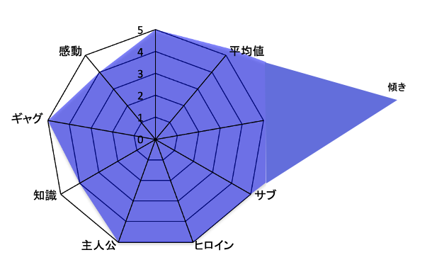 花の慶次 評価チャート
